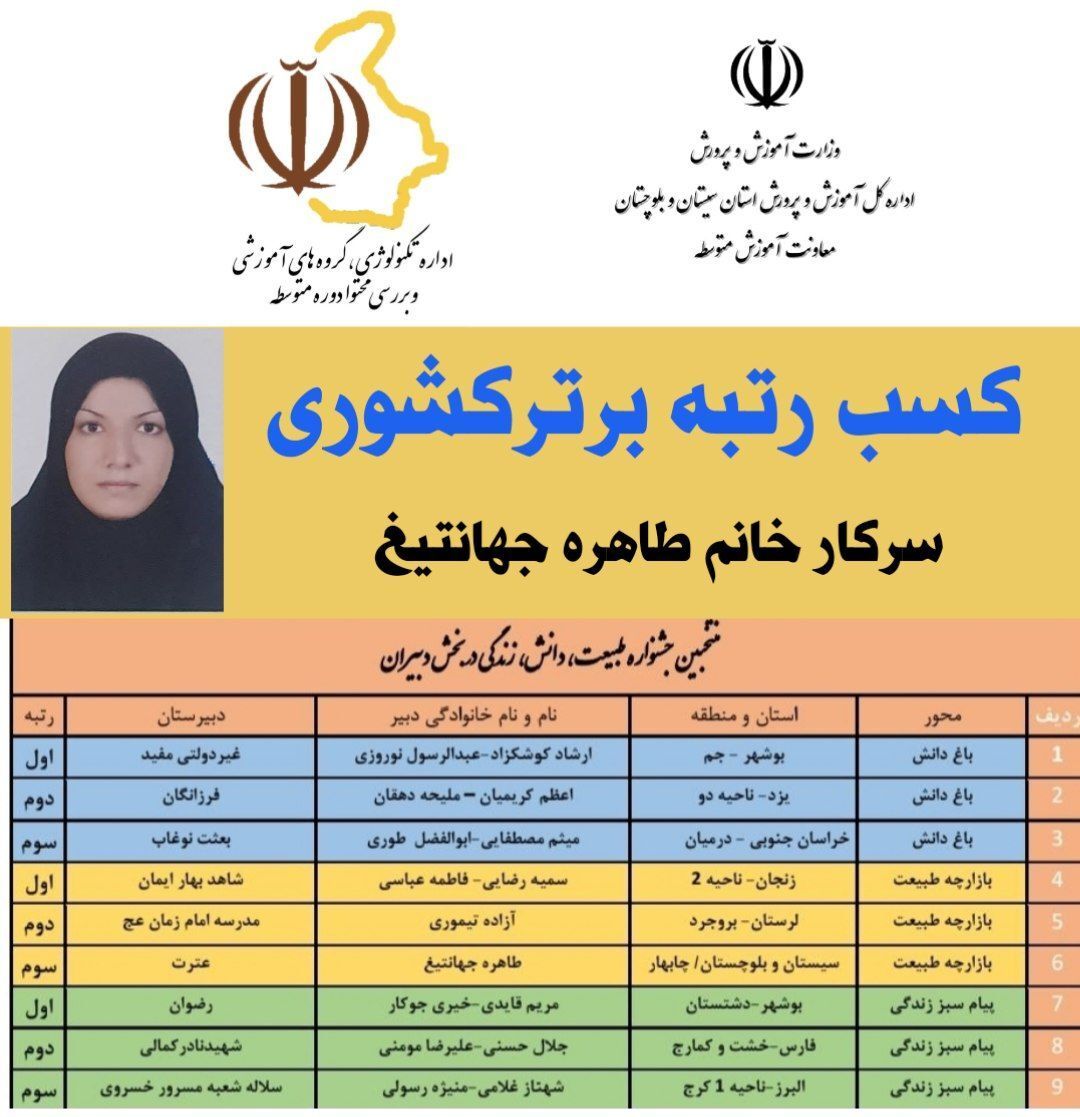 افتخار آفرینی دبیر سیستانی‌و‌بلوچستانی در کشور