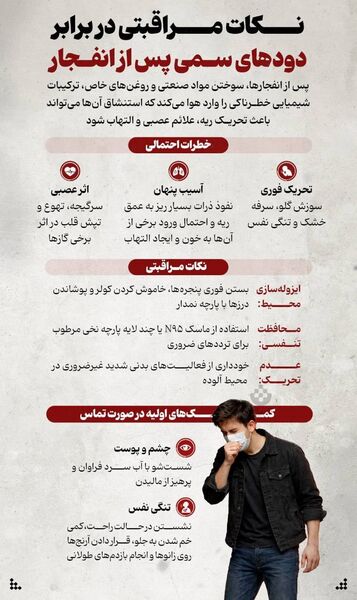مهمترین توصیه‌های، بهداشتی، مشاوره‌ای و محافظتی که دانش‌آموزان و والدین باید بدانند + اینفوگرافی