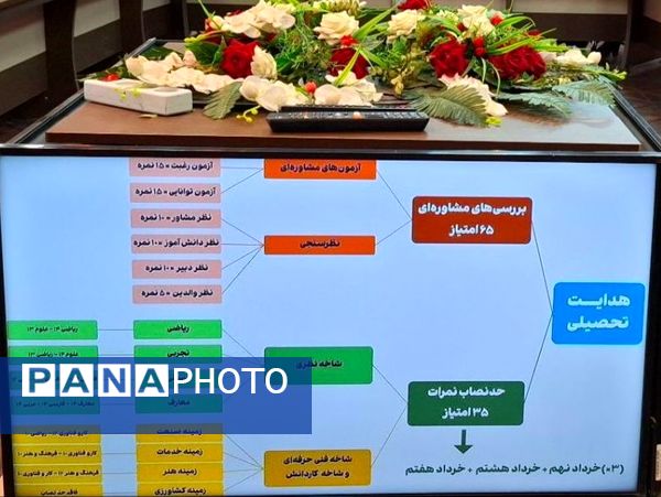 برگزاری دومین جلسه کمیته هدایت تحصیلی در مشهد 
