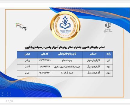 معلمان آذربایجان‌ شرقی و درخشش آنها در سکوی عناوین برتر جشنواره ملی