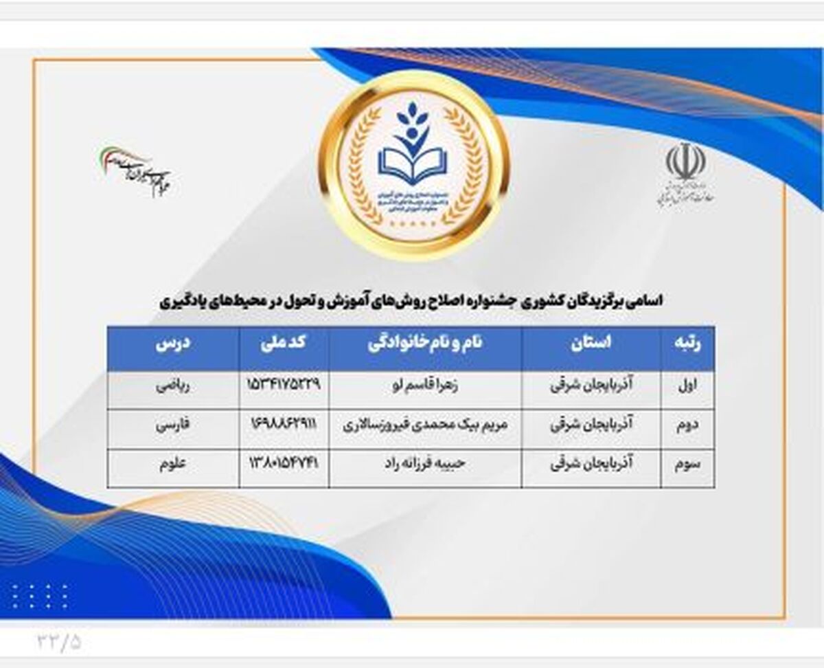 معلمان آذربایجان‌ شرقی و درخشش آنها در سکوی عناوین برتر جشنواره ملی