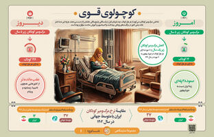 کاهش چشمگیر مرگ‌ومیر کودکان در ایران؛ صعود ۳۸ پله‌ای در شاخص سلامت