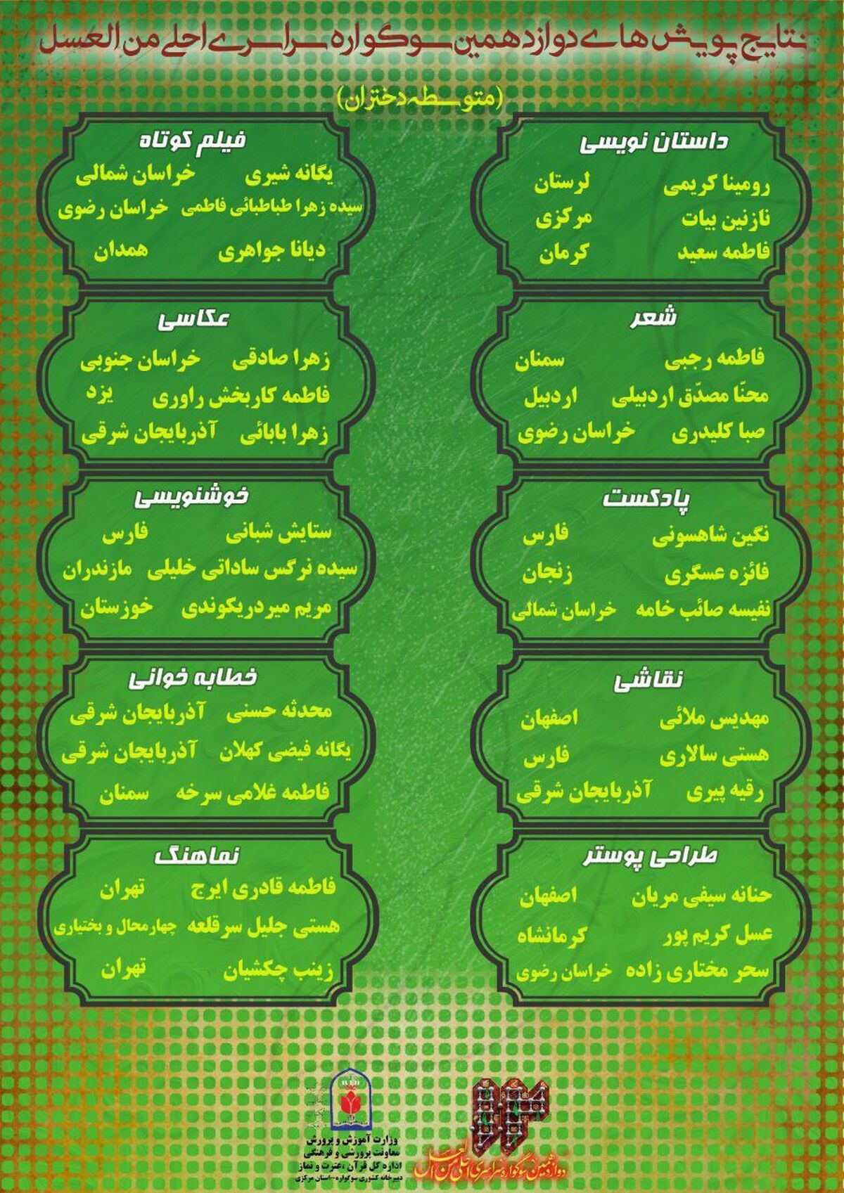 کسب ۴ رتبه کشوری توسط دانش‌آموزان آذربایجان‌شرقی در پویش «احلی من‌العسل»