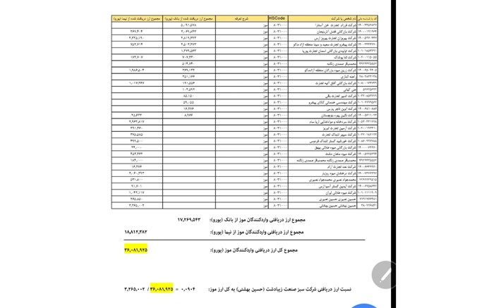 شرکت «سبز صنعت زیبادشت» شفاف سازی کرد