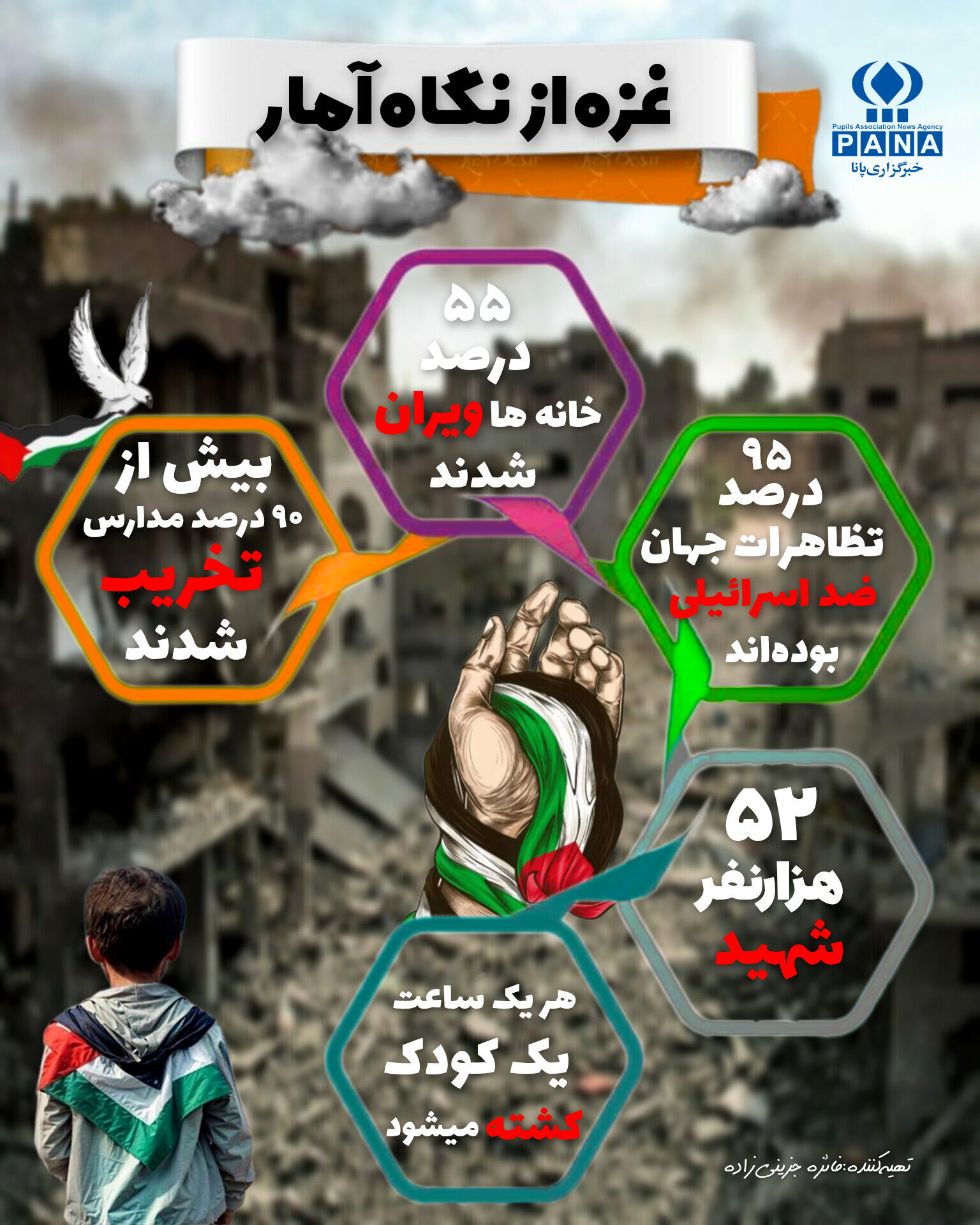 هر عدد یک زخم بر پیکر فلسطین / بیش از ۹۰ درصد مدارس غزه ویران شده‌‌است