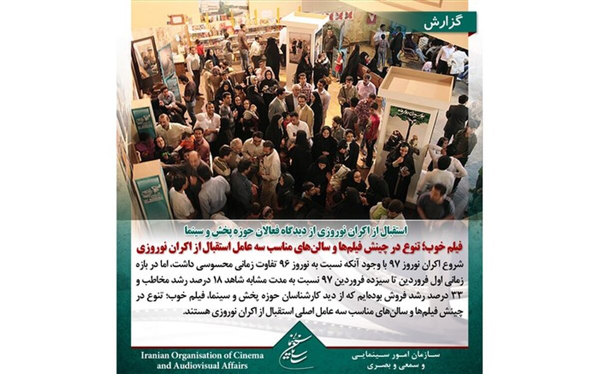 فیلم خوب؛ تنوع در چینش فیلم‌ها و سالن‌های مناسب سه عامل استقبال از اکران نوروزی