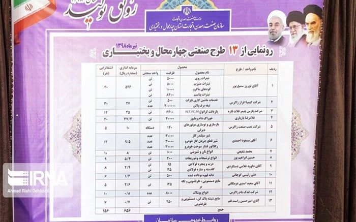 ۱۵۶ نفر با بهره‌برداری از ۱۳ طرح صنعتی شاغل شدند