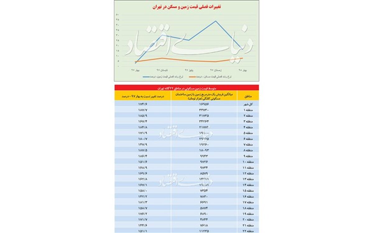 تورم زمین هم چرخش کرد