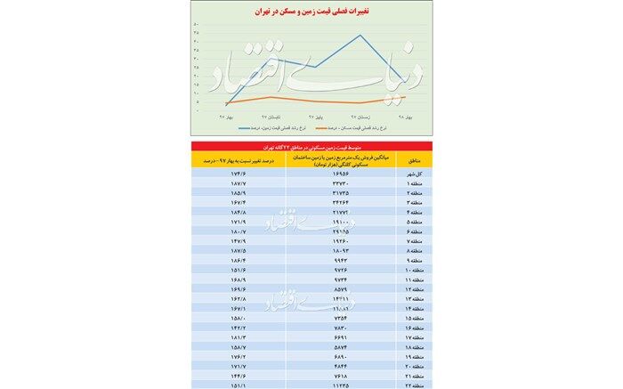 تورم زمین هم چرخش کرد