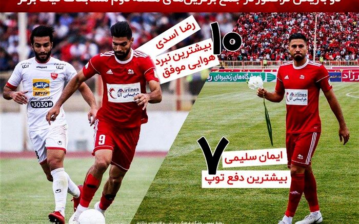 دو بازیکن تراکتور در جمع برترین‌های هفته دوم مسابقات لیگ برتر