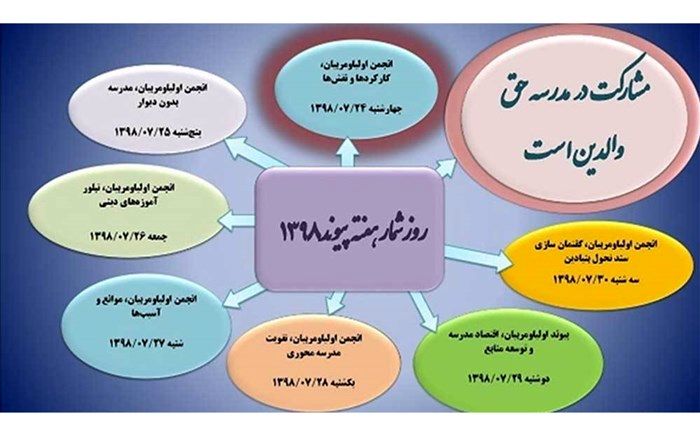 مشارکت در مدرسه حق والدین است