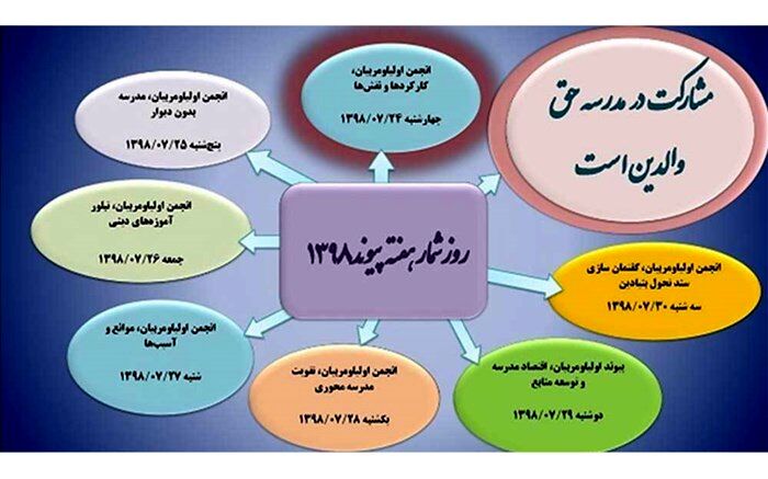 مشارکت در مدرسه حق والدین است