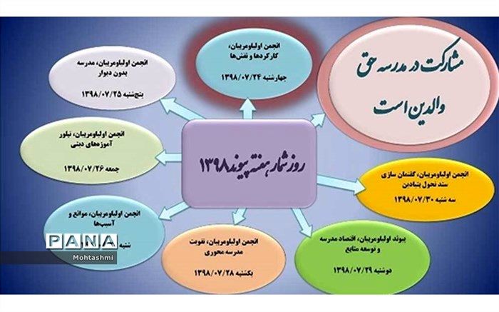 روز شمار هفته پیوند اولیا و مربیان اعلام شد