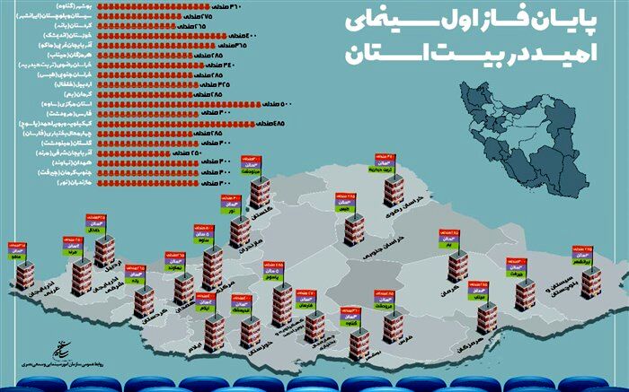 20 پردیس در 20 شهر فاقد سینما ساخته می شود
