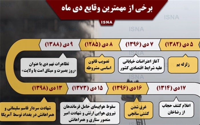 برخی از مهمترین وقایع دی‌ماه+اینفوگرافیک