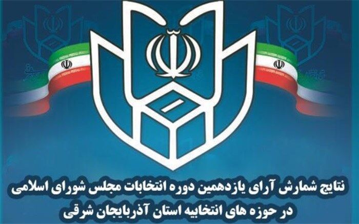 پایان شمارش آرا در 12 حوزه انتخابیه آذربایجان شرقی