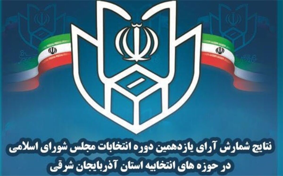 پایان شمارش آرا در 12 حوزه انتخابیه آذربایجان شرقی
