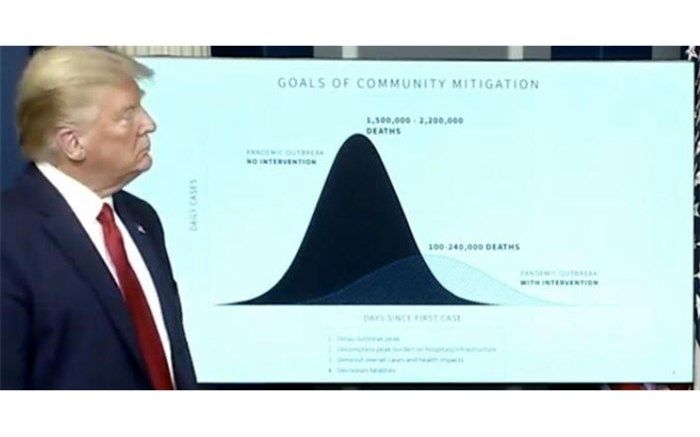 کرونا پاشنه آشیل ترامپ در انتخابات