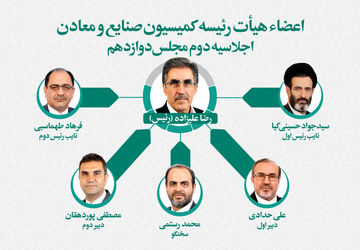 تعیین اعضای هیات رئیسه کمیسیون صنایع و معادن مجلس