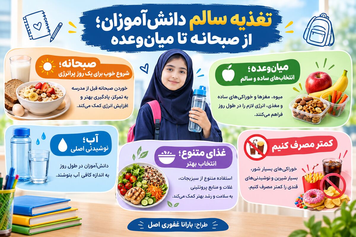 تغذیه سالم دانش‌آموزان؛ از صبحانه تا میان‌وعده + اینوگرافیک