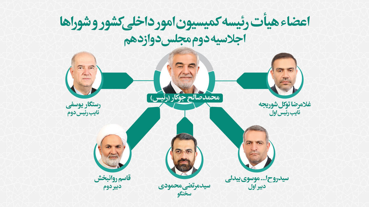 تعیین اعضای هیات رئیسه کمیسیون امور داخلی کشور و شوراها