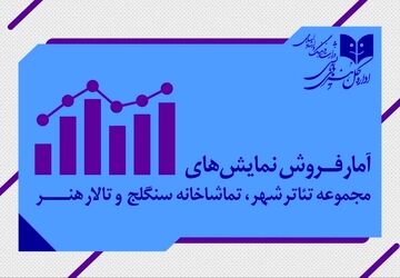 بیش از ۶ هزار نفر از شش نمایش روی صحنه دیدن کردند