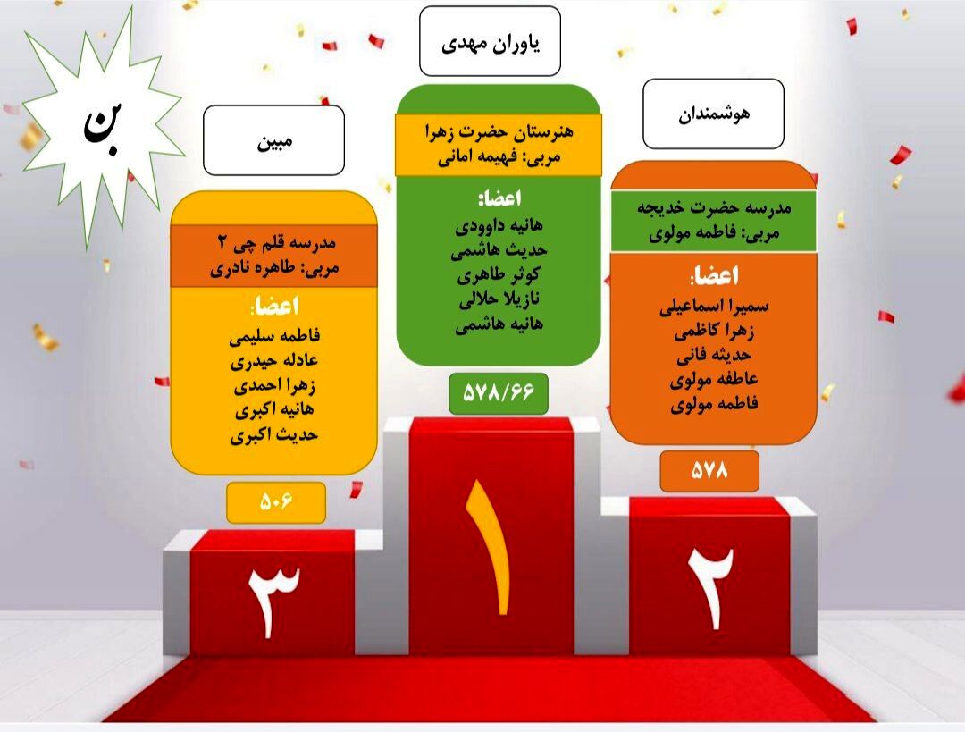 لیگ جت در شهرستان بن به ایستگاه برترین‌ها رسید