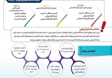 راهنمای شرکت در برنامه تربیت ۵۰۰ مدیر جوان و کارآمد