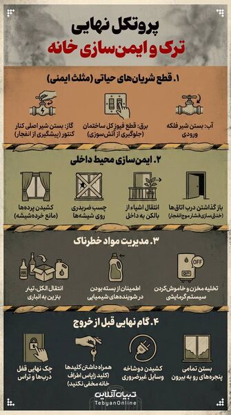 مهمترین توصیه‌های، بهداشتی، مشاوره‌ای و محافظتی که دانش‌آموزان و والدین باید بدانند + اینفوگرافی