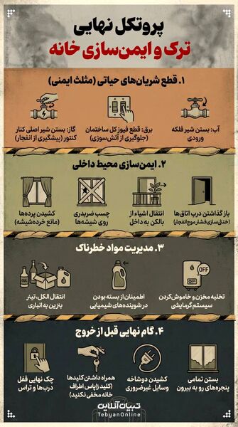 مهمترین توصیه‌های، بهداشتی، مشاوره‌ای و محافظتی که دانش‌آموزان و والدین باید بدانند + اینفوگرافی