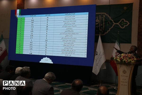آیین تکریم و معارفه مدیرکل آموزش و پرورش خراسان رضوی 
