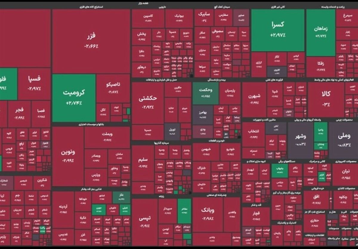افت ۲۰ هزار واحدی شاخص بورس در شروع هفته