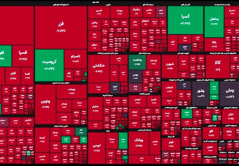 افت ۱۰۶ هزار واحدی شاخص بورس