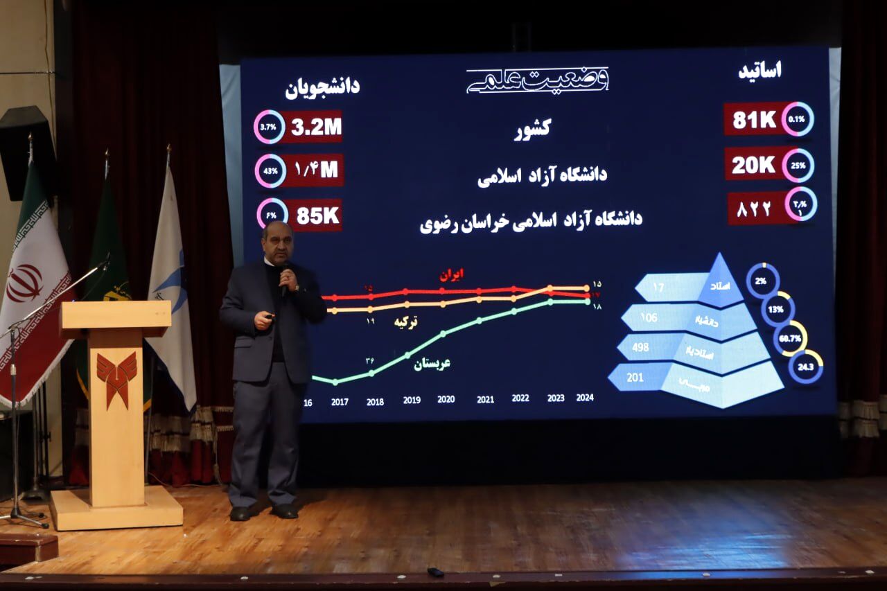 همایش تقدیر از پژوهشگران و فناوران برتر خراسان رضوی و تجلیل از جهادگران علم و فناوری