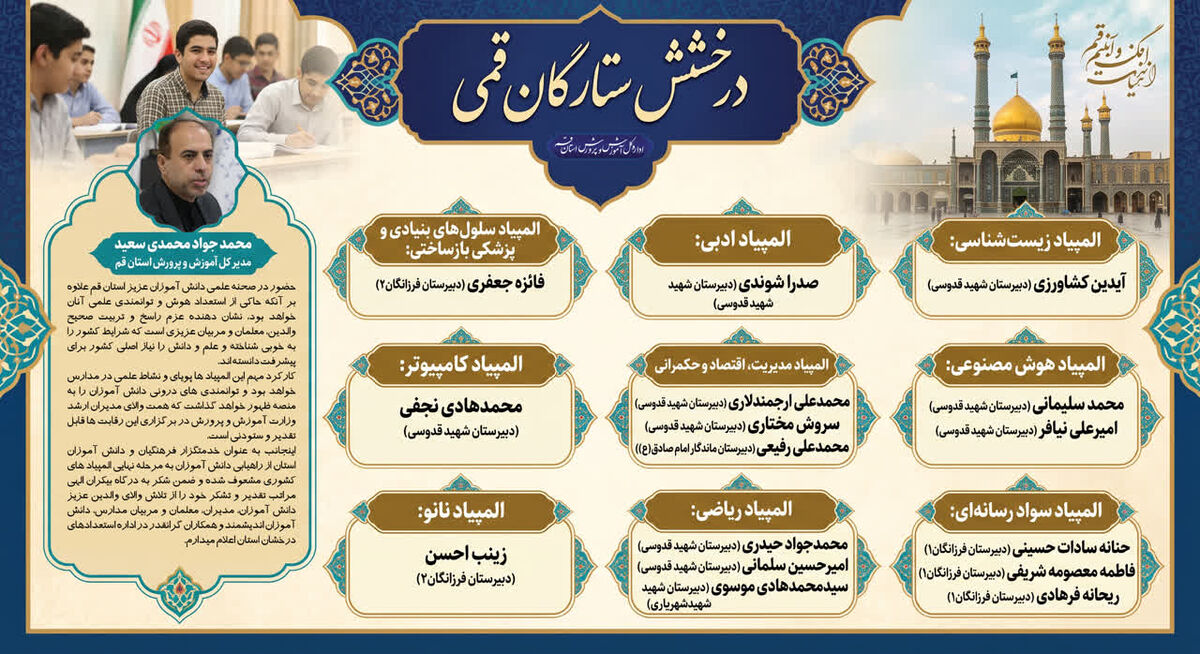 پیام مدیرکل آموزش و پرورش استان قم در پی راهیابی 16 دانش آموز به مرحله نهایی المپیادهای علمی کشور