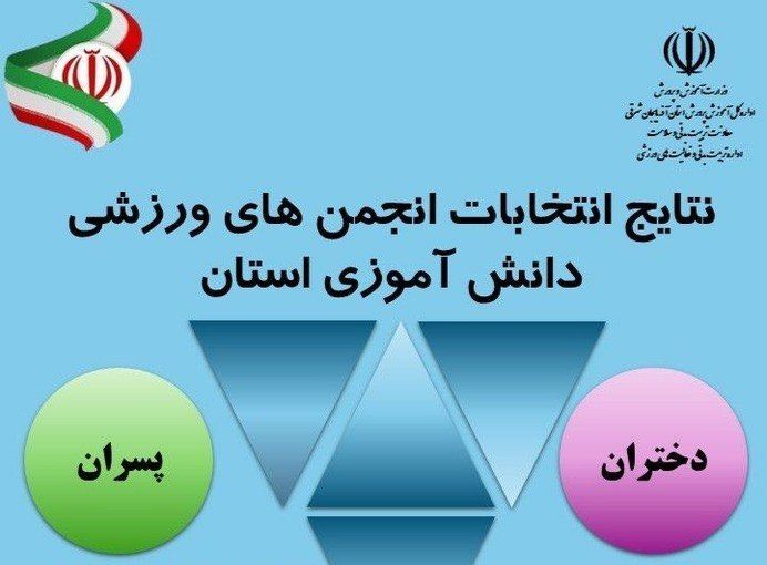 نتایج انتخابات انجمن‌های ورزشی دانش‌آموزی استان اعلام شد