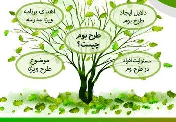 طرح بوم در دبستان آفرین