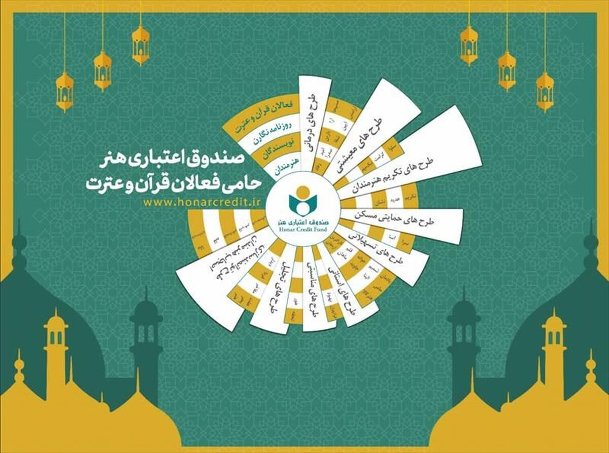 میزبانی صندوق هنر از فعالان قرآن و عترت در نمایشگاه قرآن