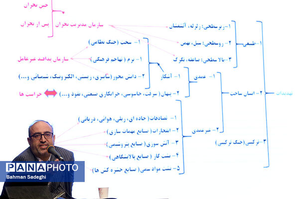 گردهمایی آموزشی مدیران و معاونان منابع انسانی ادارات کل آموزش و پرورش