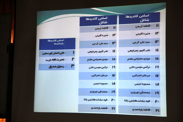 انتخابات مجمع اعضای شورای وام ضروری در ری یک