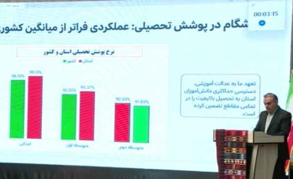  رئیس جمهور وارد بام ایران شد